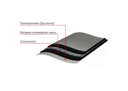 Гидроизоляция отсечная 0,4х20 м Технониколь